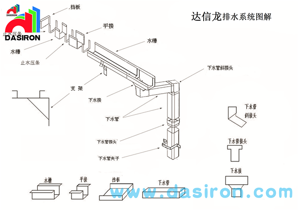 Sink installation